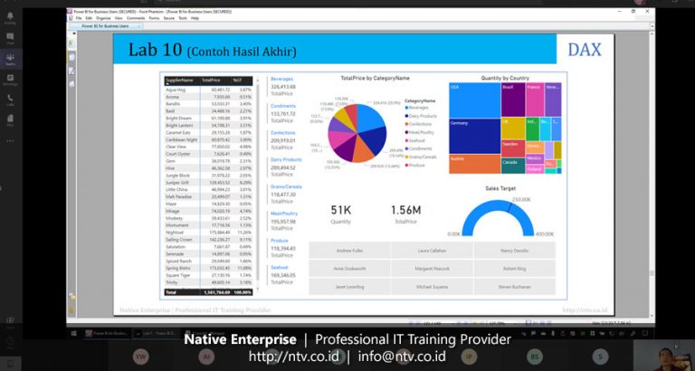 Online Training "Power BI for Business Users" bersama Toyota Astra ...